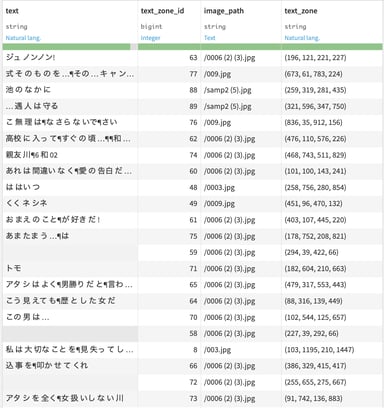 text plus the location of the text in the manga for automated translation in Dataiku DSS