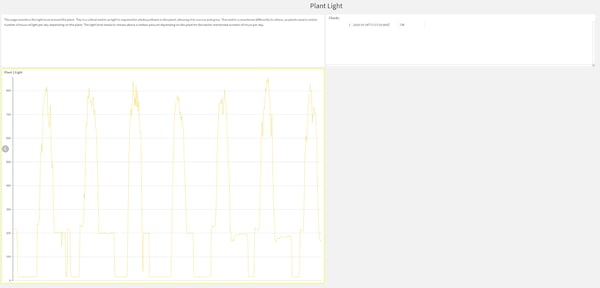 Using Data Science to Monitor Plant Health