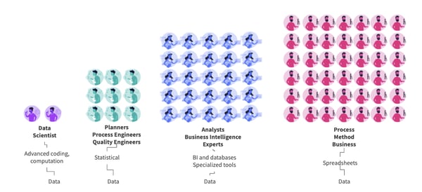 people contributing to AI at the organization