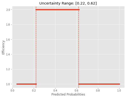 predicted probabilities
