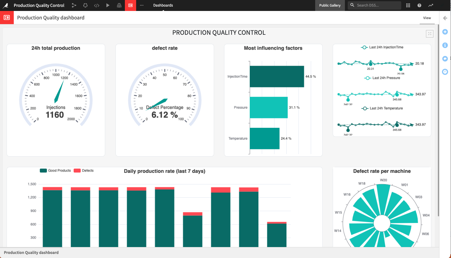 production quality control dashboard for manufacturing in dataiku