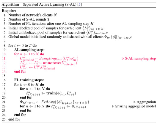 Pseudocode