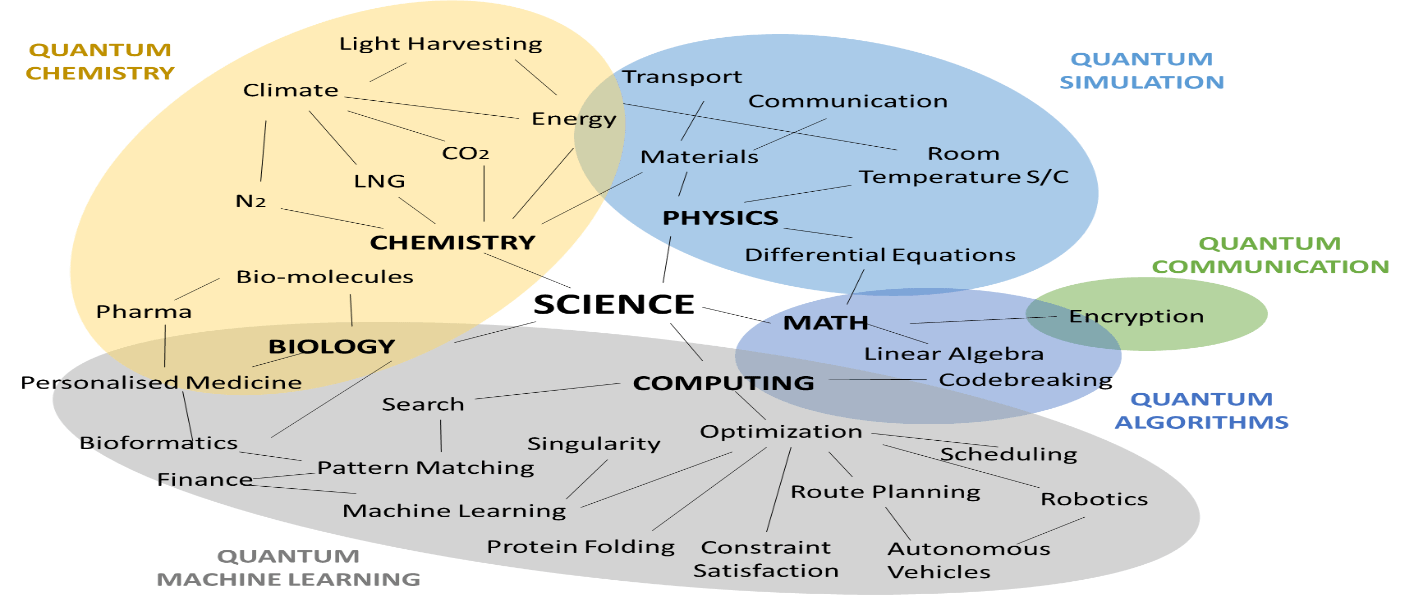 quantum computing