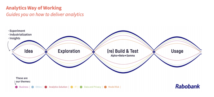 rabobank-analytics-way-of-working-1