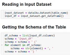  Code to gather the schema of the dataframe ‘input_df’. 