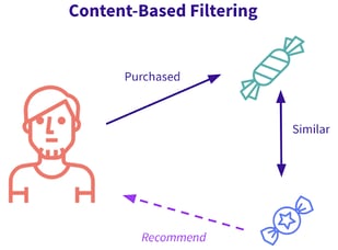 content-based filtering