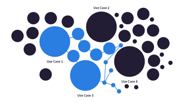 scaling-use-cases