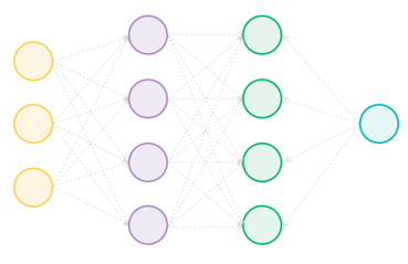 simple representation of a neural network showing neurons connected in multiple layers