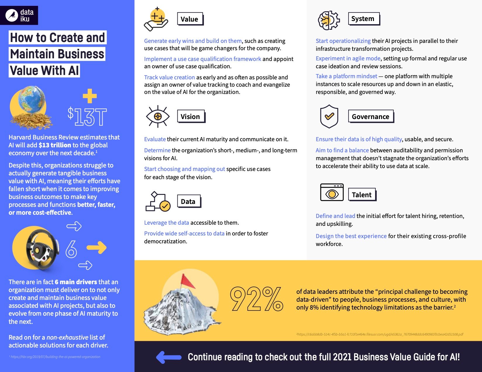 business value infographic