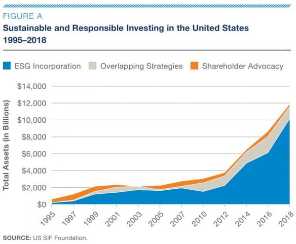 sustainable-investing