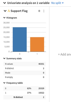 univariate analysis on 1 variable