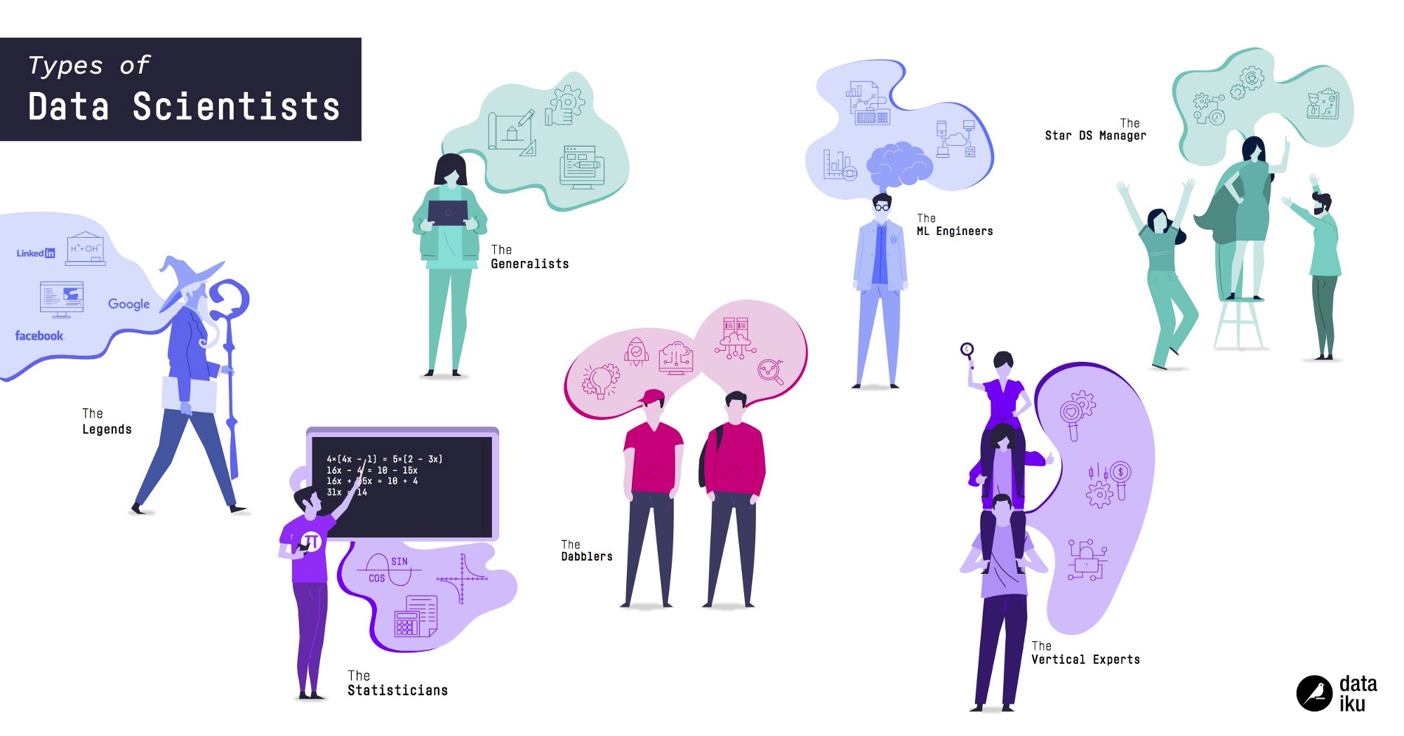 Дата сайентист. Types of Scientists. Дата сайнтист кто это. Types of data in Science.