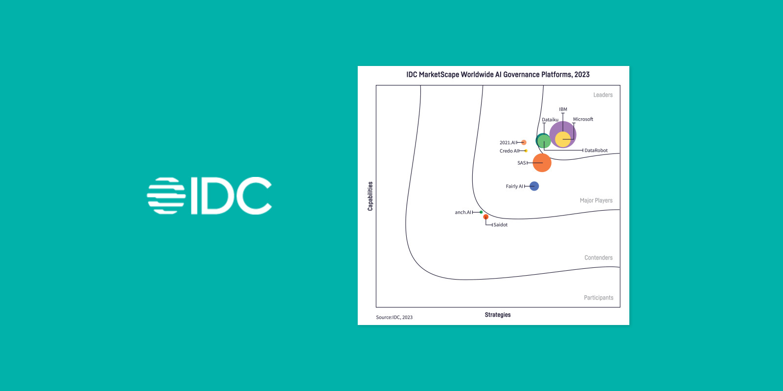 Dataiku Pegged A Leader In The Idc Marketscape For Ai Governance 