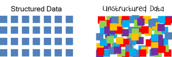 structured vs unstructured data