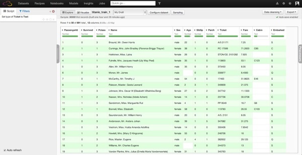 Overview of the Titanic challenge dataset in Dataiku