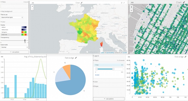 data science studio graphs dataiku