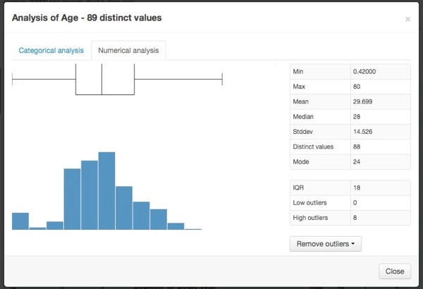 Dataiku Analyze functionality distribution and box plot