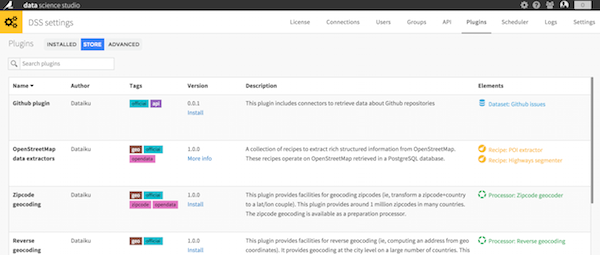 data science studio plugins dataiku