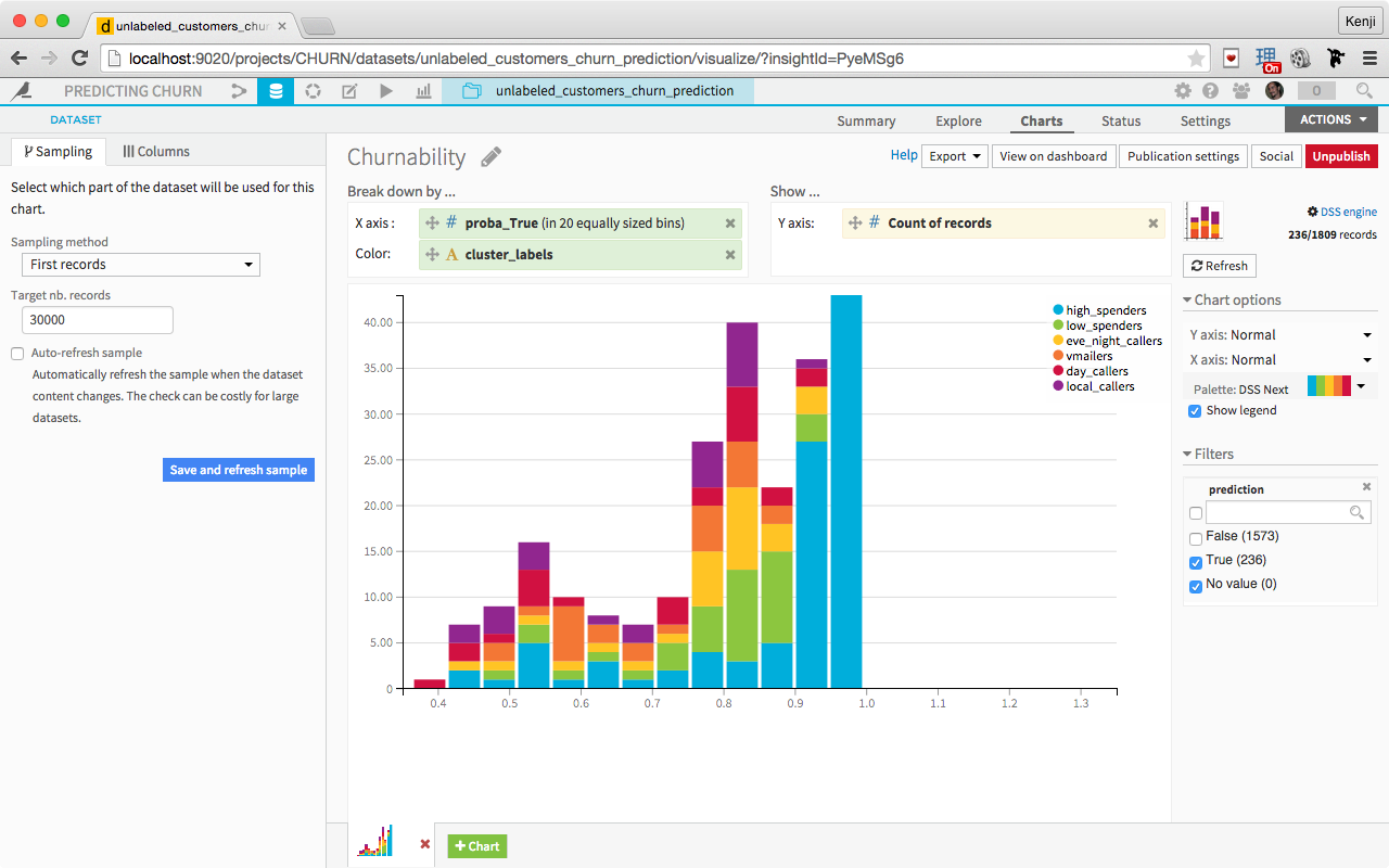 Dataiku DSS churn prediction sample project data visualization