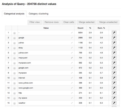 Top queries for the AOL dataset