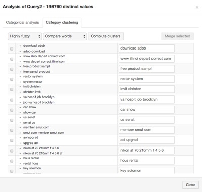 overview of query analysis after Text clustering