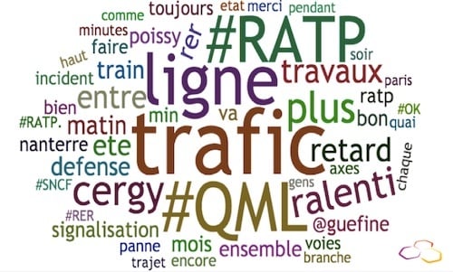 Word Cloud 50 most Tweeted words to RERA