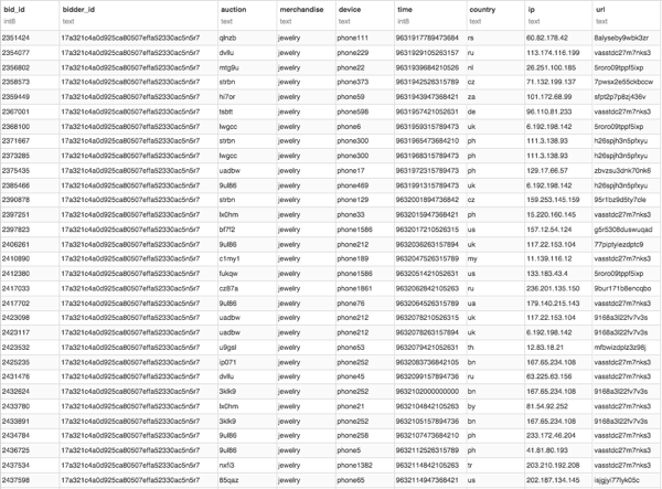 dataset on Dataiku DSS