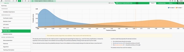 Model performance analysis in Dataiku DSS