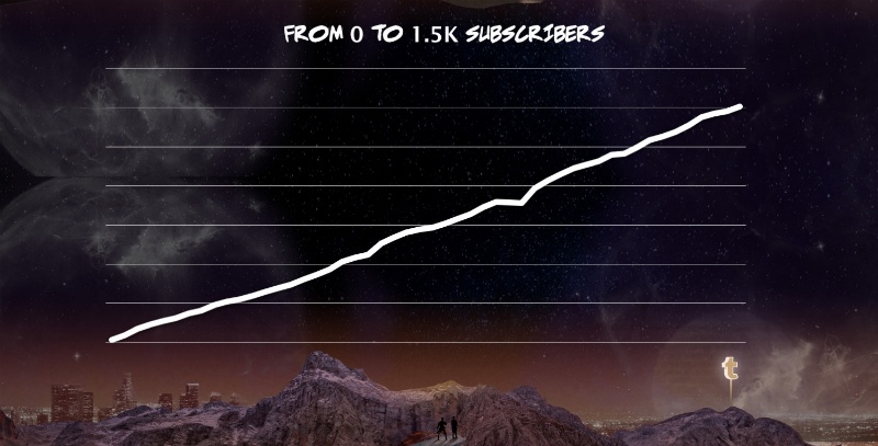 banana data subscribers