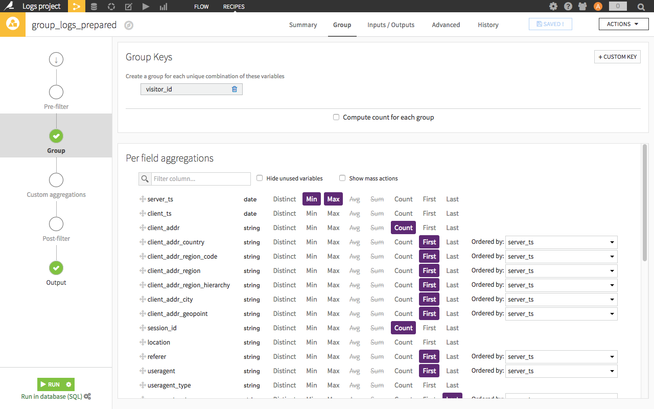 Group 2 dataset