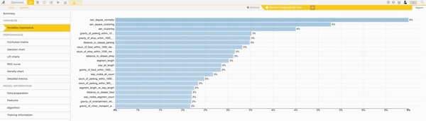 machine learning model feature importance visualization in Dataiku DSS