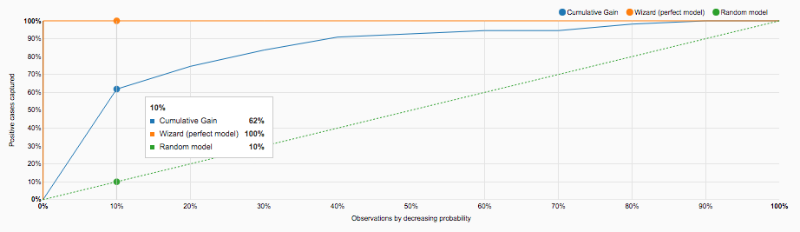 Medicare Data Conclusion