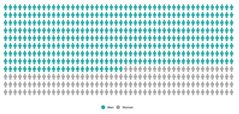 man and woman on banana data