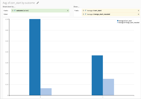 Merge Corr Graph Dataiku DSS