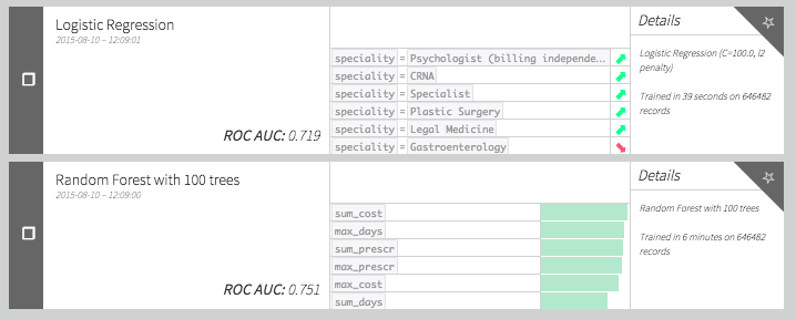 Medicare Data Model 1