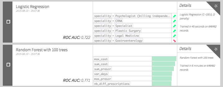 Medicare Data Model 3