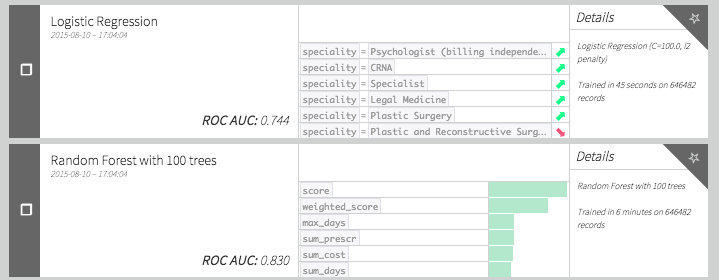 Medicare Data Model 4