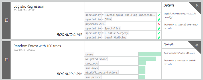 Medicare Data Model 5