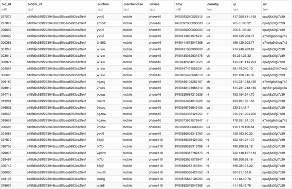 No Bot Dataset on Dataiku DSS