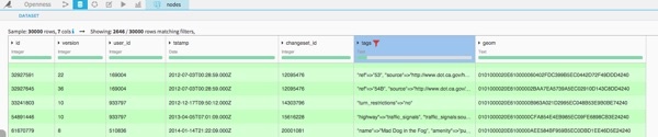 OpenStreetMap Data