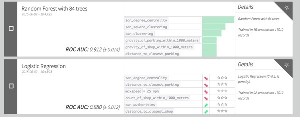 Creating A Predictive Model