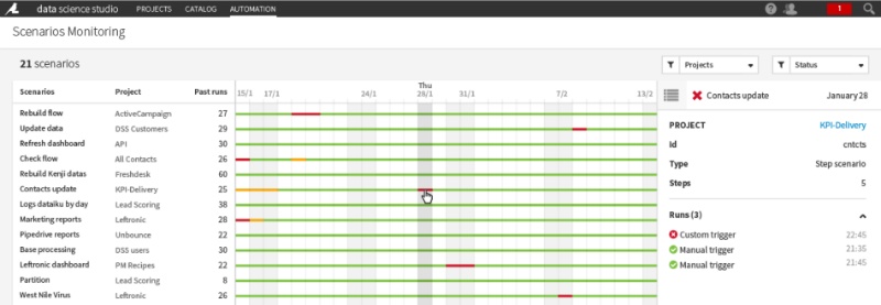 The Scenarios Monitoring screen on Dataiku DSS