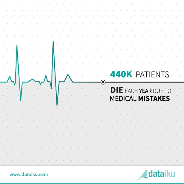 healthcare U.S. patients infographic Dataiku