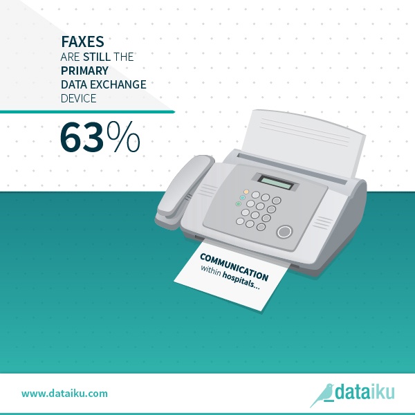 healthcare U.S. faxes data infographic Dataiku