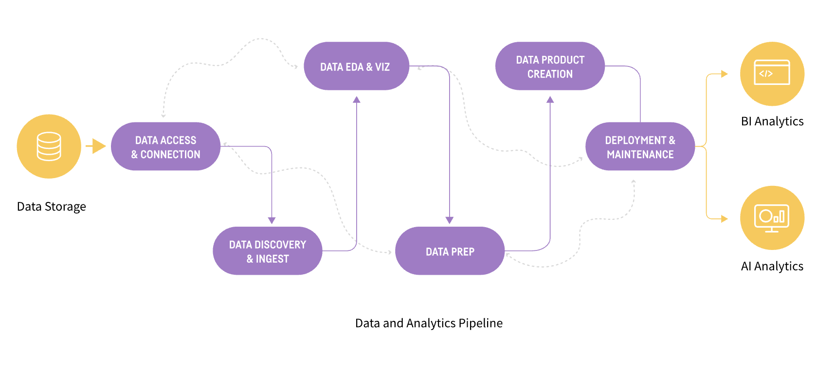 data and analytics pipeline