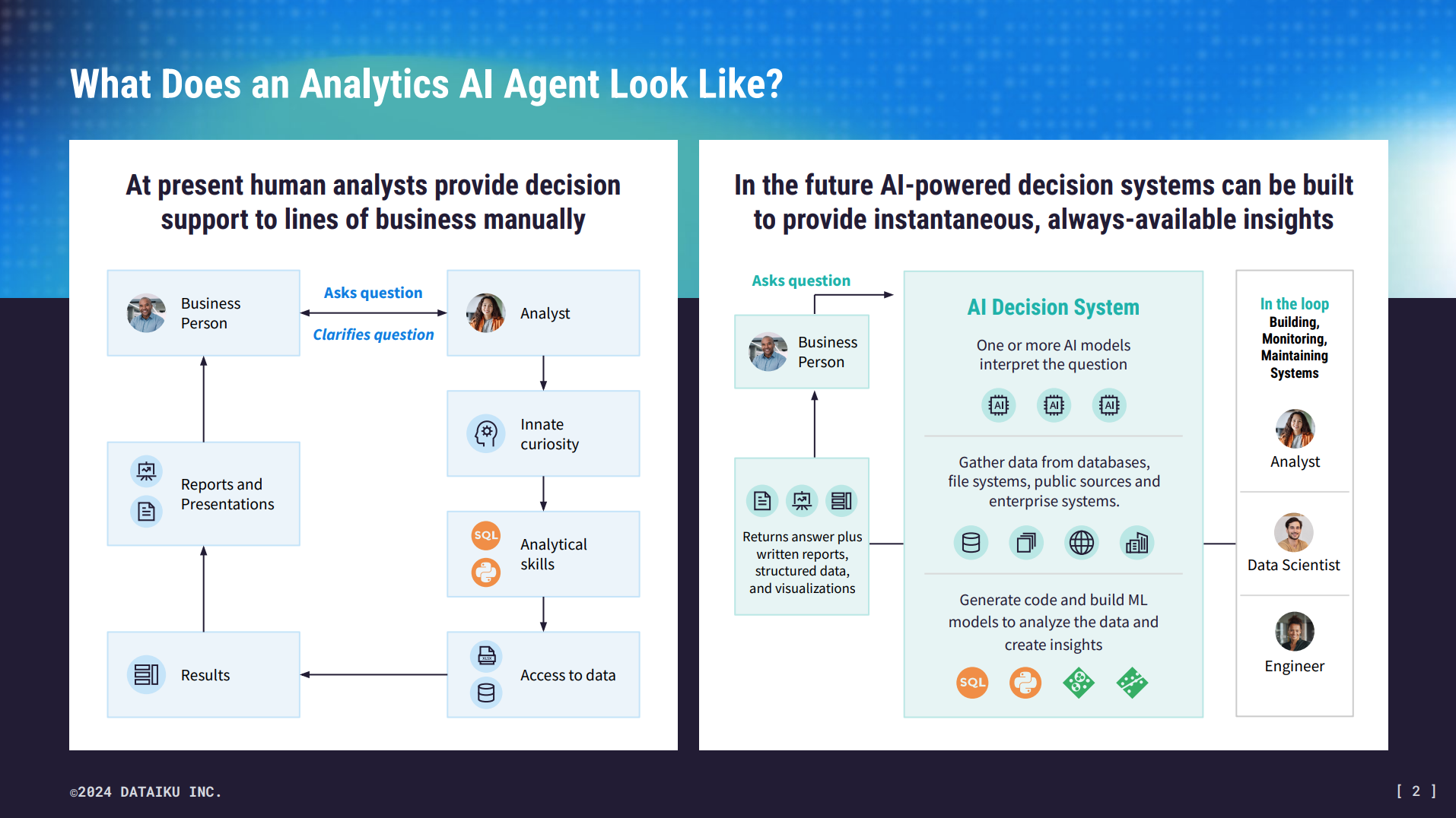 what does an analytics ai agent look like
