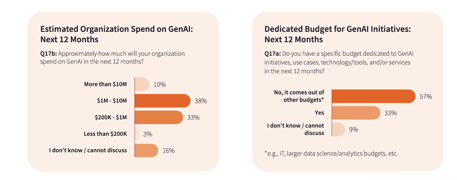 Dataiku Databricks report