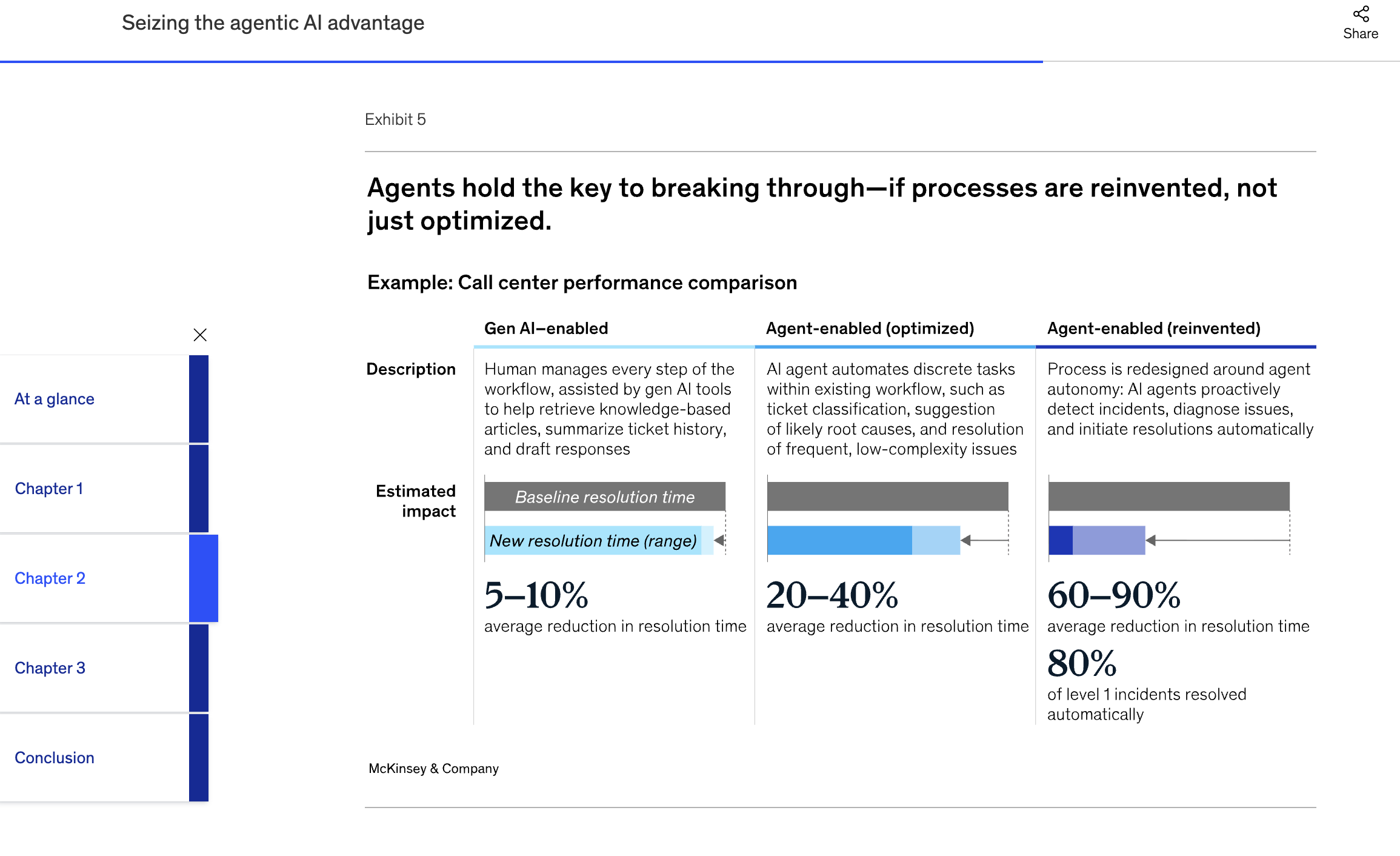McKinsey chart 