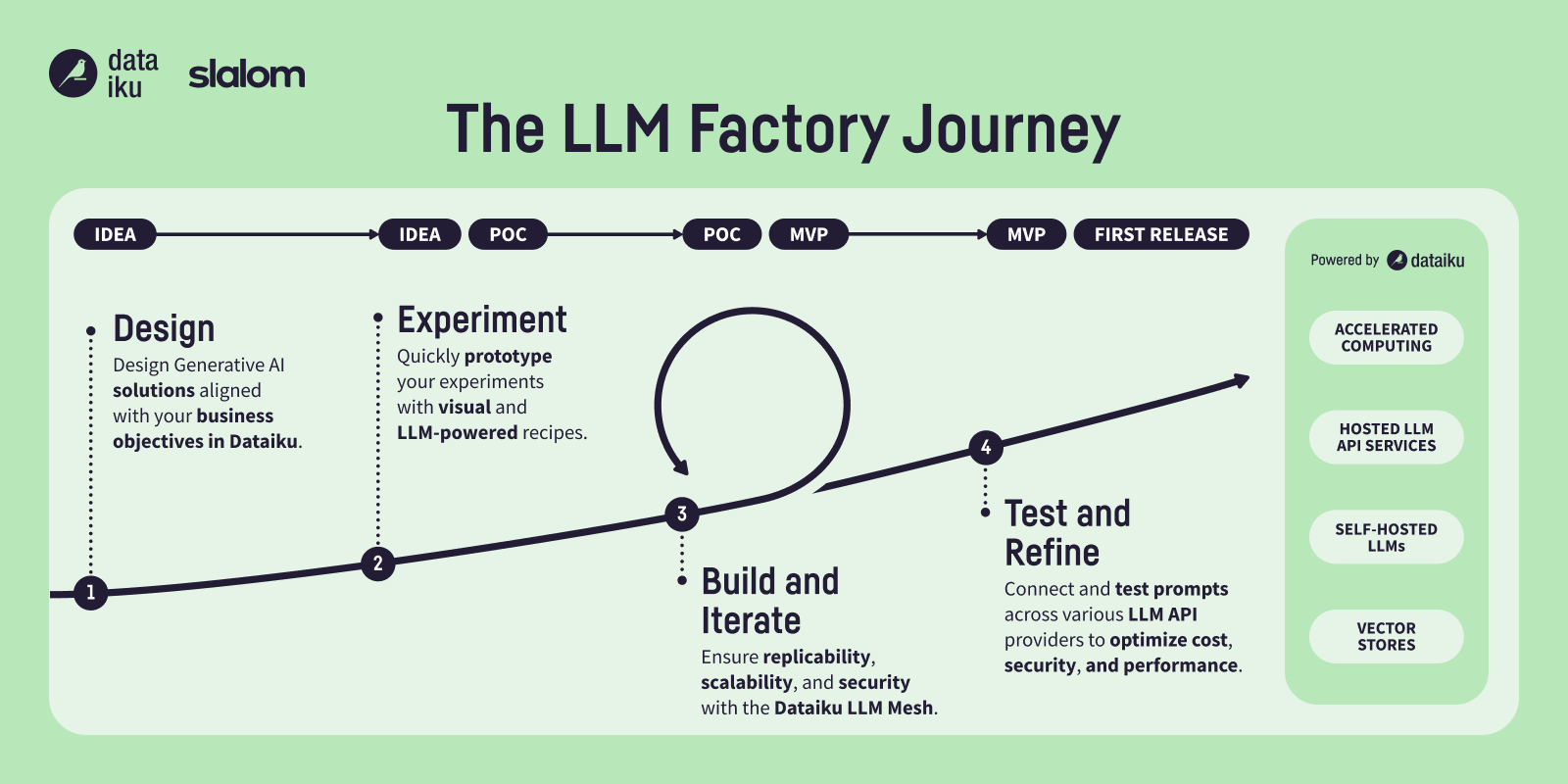 LLM Factory