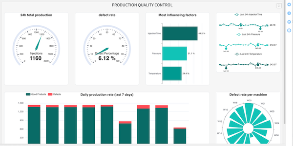 Democratize AI With Interactive Web Apps, Dashboards, & More